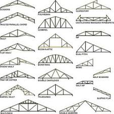 Www Andykasipil Blogspot Com Blognya Orang Teknik Sipil Modul Buku Panduan Rangka Batang Desain Atap Teknik Sipil