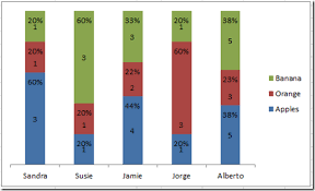 Friday Challenge Create A Percentage And Value Label