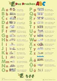 Absey (in certain senses only). Kinderposter Drachen Abc Abc Poster Im Kinderpostershop Bestellen