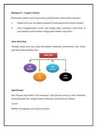 Perkahwinan terputus melalui dua cara iaitu fasakh dan penceraian. Analisis Jenis Dan Ragam Ayat