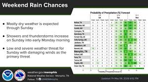 Mostly dry through Sunday ahead of cold front, forecasters say