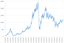 rts index wikipedia