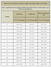 40 Army Weight Chart Inspiration Resume Samples