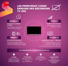 Après une précédente mise à jour assez lourde apportant pas mal de nouvelles fonctionnalités à sa freebox revolution, free procède à une nouvelle mise à jour du firmware du. Decodeurs Tv Sfr Resoudre Les Codes Erreur Les Plus Courants