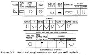 Blueprint Reading The Welding Life Welding Table Welding Rods Diy Welding
