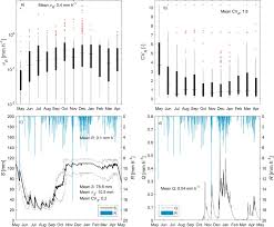 Fatality is highest among those 65 and older. Spatial Resolutions In Areal Rainfall Estimation And Their Impact On Hydrological Simulations Of A Lowland Catchment Sciencedirect