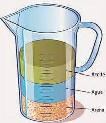 Qué es la densidad? Propiedades y ejemplos practicos