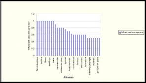 Image result for Gomphocarpus semilunatus