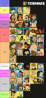 Each contestants favourite Taylor Swift album : rTotaldrama