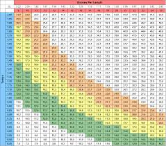 Ironman Swim Times Chart About Foto Swim 2019