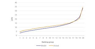 نتیجه جستجوی لغت [prepayment] در گوگل
