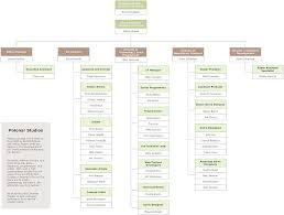 vertical org chart smartdraw communicate visually flickr