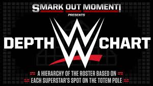 Wwe Roster List Hierarchy Of Superstars Wwe Depth Chart Of