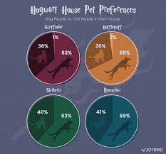 Canvas A Blog By Joybird Harry Potter Hogwarts Houses Funny Hogwarts