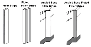 Using contrasting panels to complement the overall scheme of your kitchen makes your space looks stylish too. Filler Filler Strips Custom Unfinished Stained Or Painted