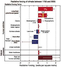 Oxygen concentration if the inert gas system was not in operation while loading crude oil on a tank vessel, what action would you. Which Gases Are Greenhouse Gases American Chemical Society