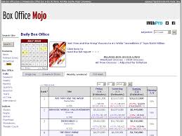 Www Boxofficemojo Com Box Office Mojo