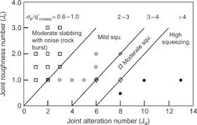 Joint Alteration Number An Overview Sciencedirect Topics