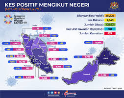 11 negeri dan dua wilayah persekutuan terletak di semenanjung melayu manakala dua negeri dan satu wilayah persekutuan yang lain terletak di pulau borneo. Kenyataan Akhbar Kpk 8 Januari 2021 Situasi Semasa Jangkitan Penyakit Coronavirus 2019 Covid 19 Di Malaysia From The Desk Of The Director General Of Health Malaysia