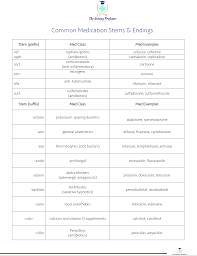 The best way to study pharmacology is to makes important notes from reference book and make synopsys to remember easily any topic. Blog The Nursing Professor