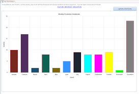 ms access improved charting developers hut