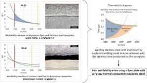 Ant 4.669 is free software (published under the gpl) and is available for several unix as well as windows platforms. Explosive Welding Of Aluminium To Stainless Steel Journal Of Materials Processing Technology X Mol