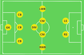 Thomas Frank Manager Profile Brentford Tactics Style Of Play Formation