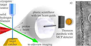 The natural wood frame and standing design, allows it to fit into a corner of a room without taking up space. Efficient Laser Driven Proton Acceleration From A Cryogenic Solid Hydrogen Target Scientific Reports