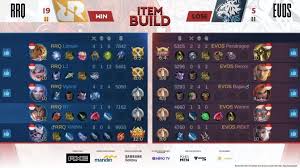 Selain itu, pertandingan antara evos vs rrq di final mpl season 5 ini juga menampilkan banyak rekor dan fakta loh, ada apa saja? Sejarah Dan Fakta Menarik Jelang Derby El Clasico Rrq Hoshi Vs Evos Legends