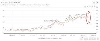 Why is the crypto market going down? China S Xinjiang Blackout And Bitcoin Hashrate Correction Caused Btc Price Crash Headlines News Coinmarketcap