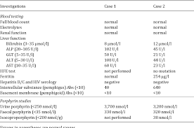 Maybe you would like to learn more about one of these? Figure 2 From Porphyria Cutanea Tarda Masquerading As Epidermolysis Bullosa Acquisita A Report Of Two Cases Semantic Scholar