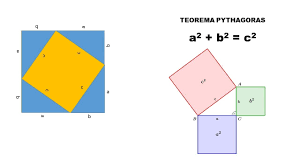 Selain pada bangun datar, teorema pythagoras juga diterapkan untuk mencari panjang diagonal ruang kubus dan untuk mencari panjang diagonalruang balok. Pembuktian Visual Teorema Pythagoras Youtube