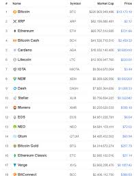 Here is a complete list of cryptocurrency events happening during december 2017. How The Market Looked On 31st December 2017 Cryptocurrency