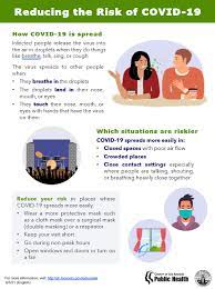Lac | Dph | Reducing Risk