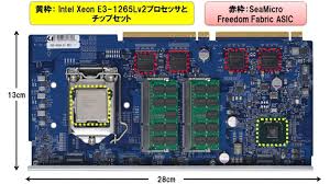 トップメッセージ 会社情報 コーポレートサイト work 仕事を. ãƒãƒƒãƒˆãƒ¯ãƒ³ã‚·ã‚¹ãƒ†ãƒ ã‚º Amdç¤¾ã®æ¥­ç•Œæœ€é«˜ã‚¯ãƒ©ã‚¹ã®çœé›»åŠ› çœã‚¹ãƒšãƒ¼ã‚¹åž‹ãƒ‡ãƒ¼ã‚¿ã‚»ãƒ³ã‚¿ãƒ¼å'ã'æ–°ãƒžã‚¤ã‚¯ãƒ­ã‚µãƒ¼ãƒ Seamicro Sm15000 ã‚·ãƒªãƒ¼ã‚ºã‚'è²©å£²é–‹å§‹ ãƒãƒƒãƒˆãƒ¯ãƒ³ã‚·ã‚¹ãƒ†ãƒ ã‚ºæ ªå¼ä¼šç¤¾