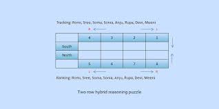 Themed crossword puzzles with a human touch. Bank Po Type Two Row Hybrid Reasoning Puzzle Solved In Confident Steps 1