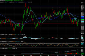 Inside Futures Relevant Trading Focused Information