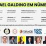 Brazilian Entrepreneurs Embrace AI to Transform Business Management and Sales