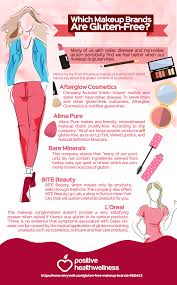 Which Makeup Brands Are Gluten Free Positive Health Wellness Infographic Gluten Free Makeup Brands Gluten Free Makeup Gluten Free Beauty Products