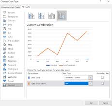 Combining Chart Types Adding A Second Axis Microsoft 365 Blog