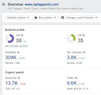 Backlink Profile: What It Is and How to Build One That Works ...