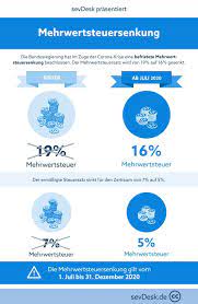 Die gibt es in der vollen und der ermäßigten form. Mehrwertsteuersenkung 2020 Infos Und Uberblick