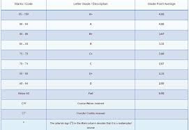 Grading system is a problem, to solve this problem we should vote for it. What Is International Open University Iou Nigeria Facebook