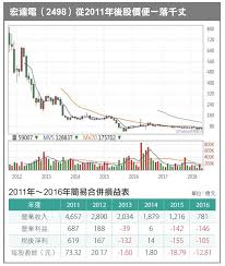 Copyright © 2019 喜滿客影城 all rights reserved. ä½ ææ‡¼åˆ¥äººè²ªå©ªå°ç©é›»è·Œåˆ°120å…ƒæ™‚ä½ æœ‰è²·å—Ž ä»Šå'¨åˆŠ