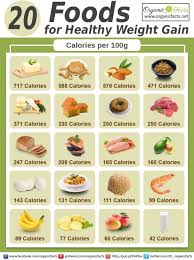 In many parts of the world, that might prove difficult during the winter months — and it can impact more than your sunny disposition.when exposed to sunshine, our bodies produce vitamin d, something our bodies ne. High Calorie Foods For Weight Gain