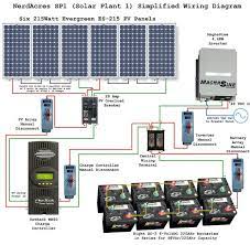 A solar generator is a powered box where you can plug in solar panels and electronics. Short Description Electrical Engineering World Is The Worldwide Community With Members Engaged In The Solar Power System Solar Energy System Solar Projects