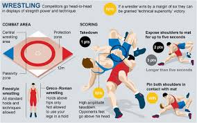 Olympic Games 2012 Wrestling Live Production Tv