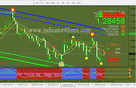 Xxl Scalping System Forex System Indicators Forexscalping Forex Forex System System