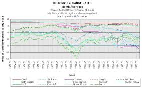 Bitcoin Forex Historical Currency Exchange Rates Trading