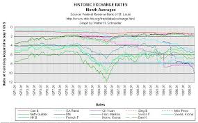 Bitcoin Forex Historical Currency Exchange Rates Trading